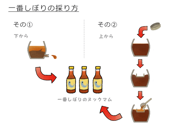 ヌックマム 一番しぼりの採り方